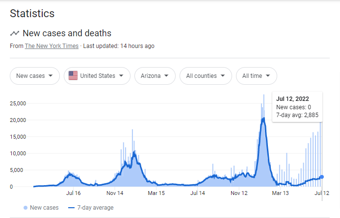 Covid-19 rapidly rising, not just in arizona, but across the country of the usa.