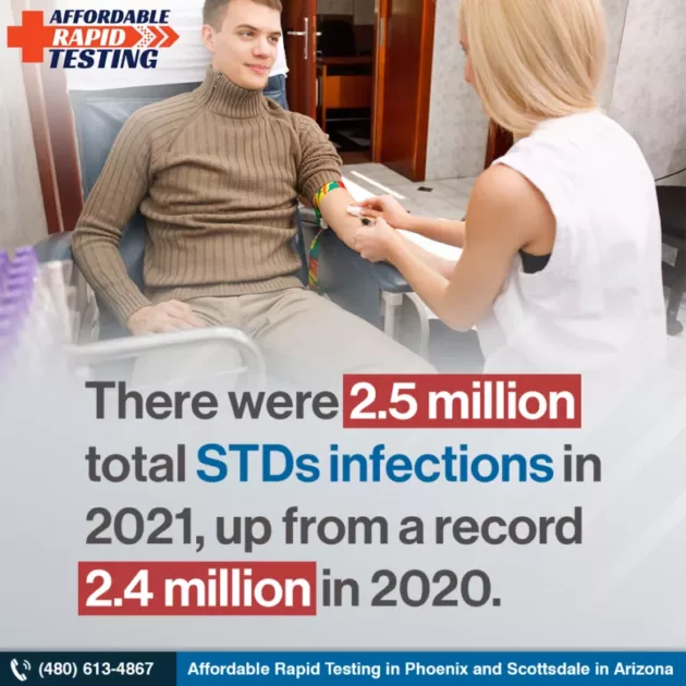 Affordable Rapid Testing Lab Getting sti tested affordable rapid testing phoenix az